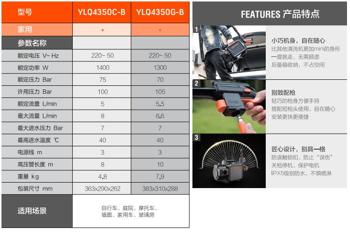 亿力高压洗车机YLQ4350C-B规格参数和优势特点