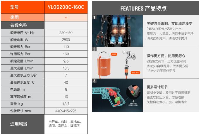 亿力高压洗车机YLQ6200C-160C规格参数和优势特点