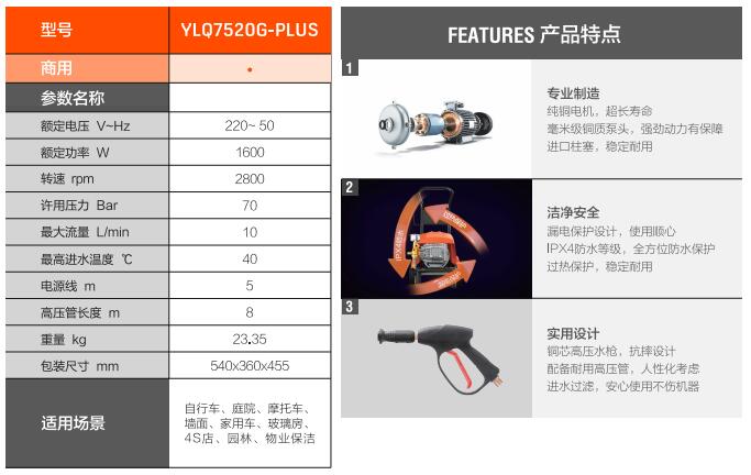 亿力商用高压清洗机YLQ7520G-PLUS规格参数和优势特点