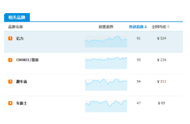 家用洗车泵什么牌子的质量好？