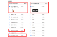 2018洗车机销量排行榜，洗车机品牌哪个好?