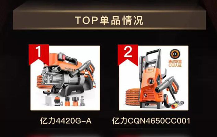2017年天猫、京东平台洗车机品类销量同样取得第一 2017年天猫、京东平台洗车机品类销量同样取得第一