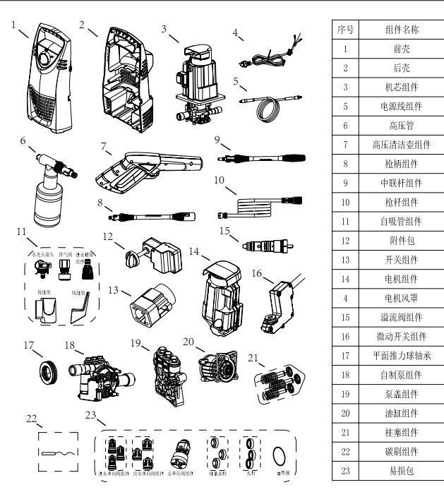 亿力家用高压洗车机YLQ4.31-100售后维修配件清单