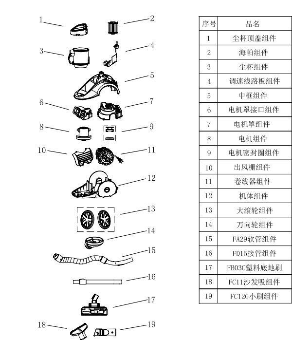 亿力家用吸尘器YLC93E-160售后维修配件清单