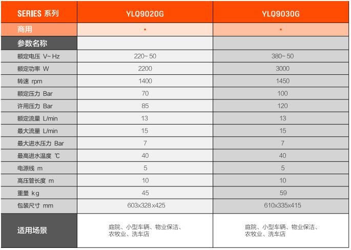 亿力高压清洗机YLQ9030G规格参数