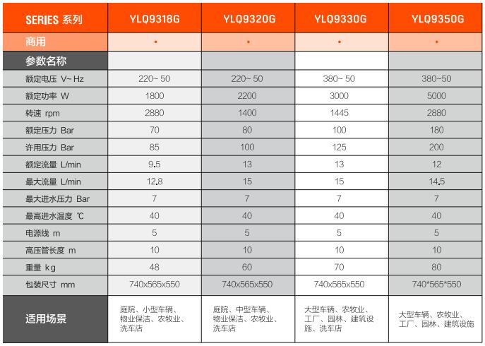 亿力三相高压清洗机YLQ9350G规格参数